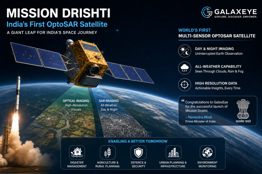 Mission Drishti OptoSAR Satellite in Orbit