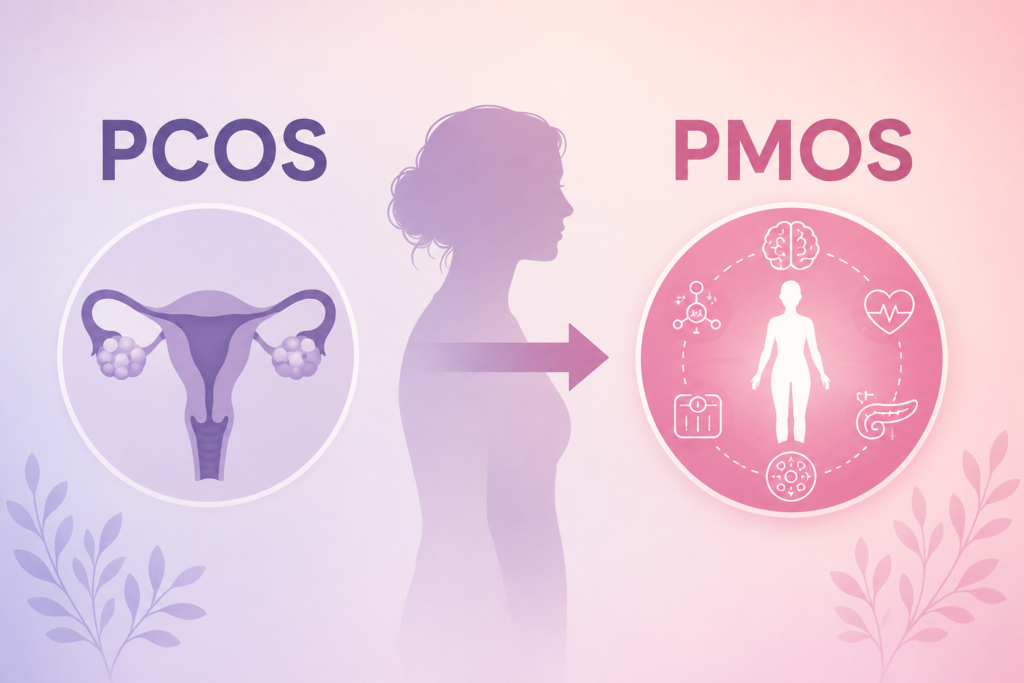 Illustration explaining the transition from PCOS to PMOS in women’s health terminology