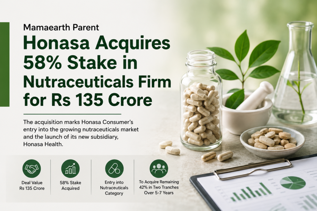 Mamaearth Parent Honasa Buys Majority 58% Stake in Fluence Pharma in Rs 135 Crore Deal Mamaearth Parent Honasa Acquires 58% Stake in Fluence Pharma for Rs 135 Crore